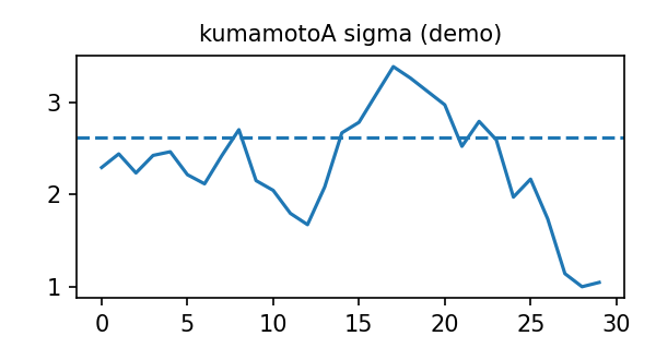 graph preview